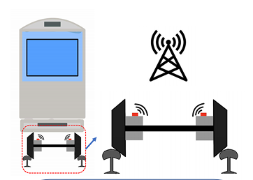 RailSense — undercar sensor system